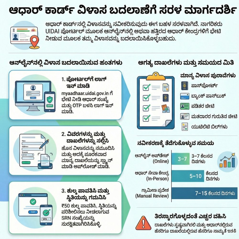 ಆಧಾರ್ ಕಾರ್ಡ್